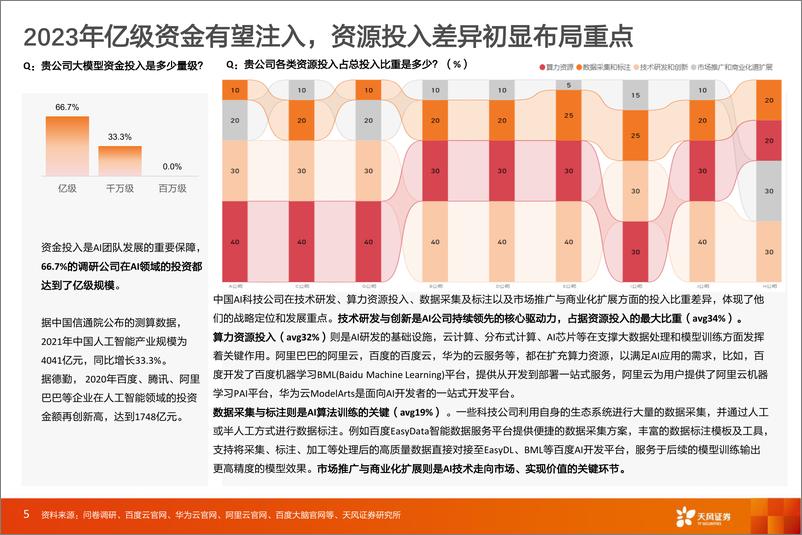 《20230704-AI产业人士看大模型发展趋势》 - 第5页预览图