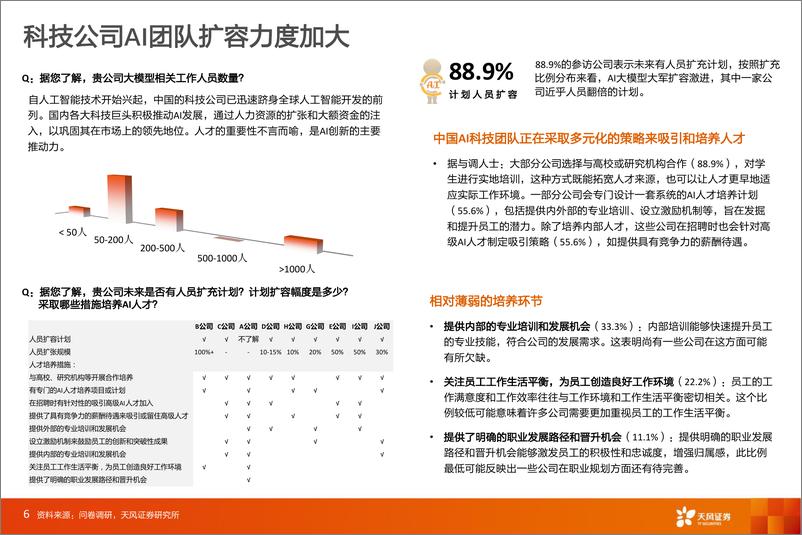 《20230704-AI产业人士看大模型发展趋势》 - 第6页预览图