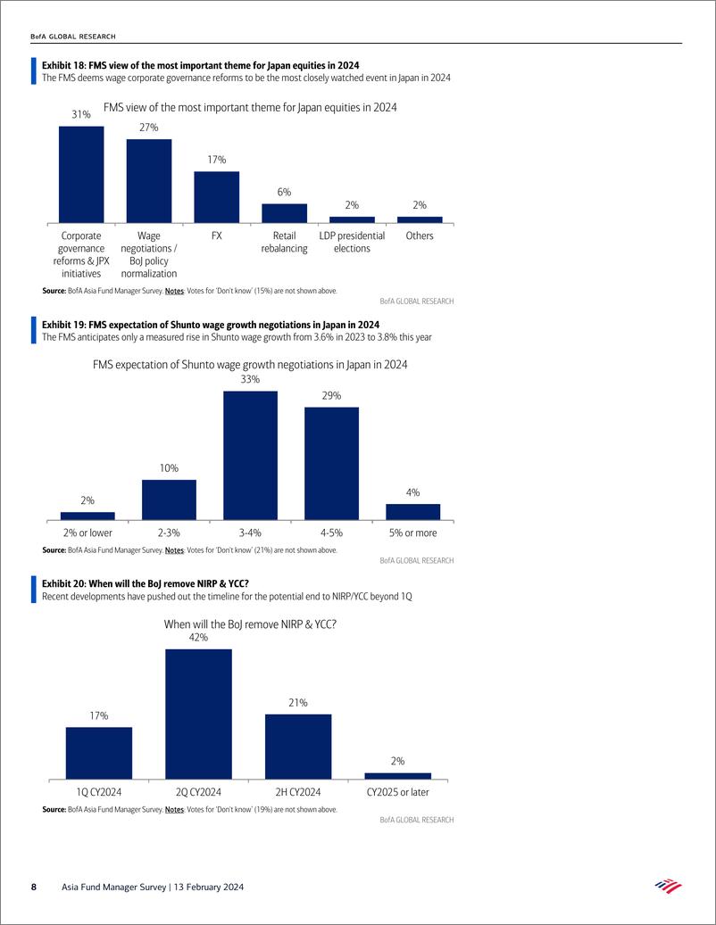 《BofAsia Fund Manager Survey February FMS- don’t change a winning combinatio-240213》 - 第8页预览图