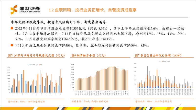 《证券行业2023年度策略：两大业务迎新机，配置券商正当时-20221222-湘财证券-38页》 - 第8页预览图