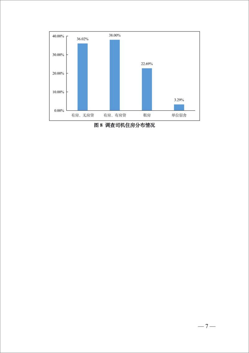 《中国物流与采购联合会-2022年货车司机从业状况调查报告-2023》 - 第8页预览图