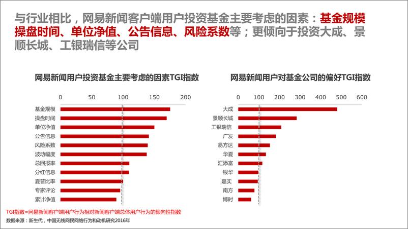 《网易新闻客户端用户投资理财领域消费力优势》 - 第3页预览图