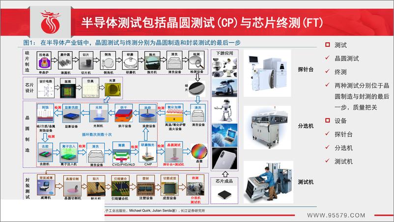 《机械行业：进口替代势在必行，测试设备率先突围-20190212-长江证券-34页》 - 第5页预览图