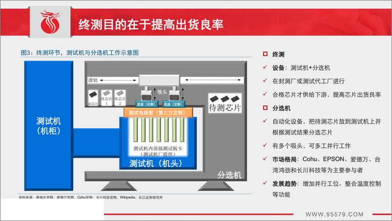 《机械行业：进口替代势在必行，测试设备率先突围-20190212-长江证券-34页》 - 第7页预览图