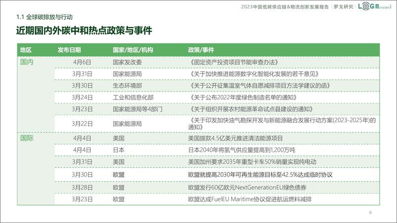 《2023中国低碳供应链&物流创新发展报告-罗戈研究-2023-234页》 - 第7页预览图