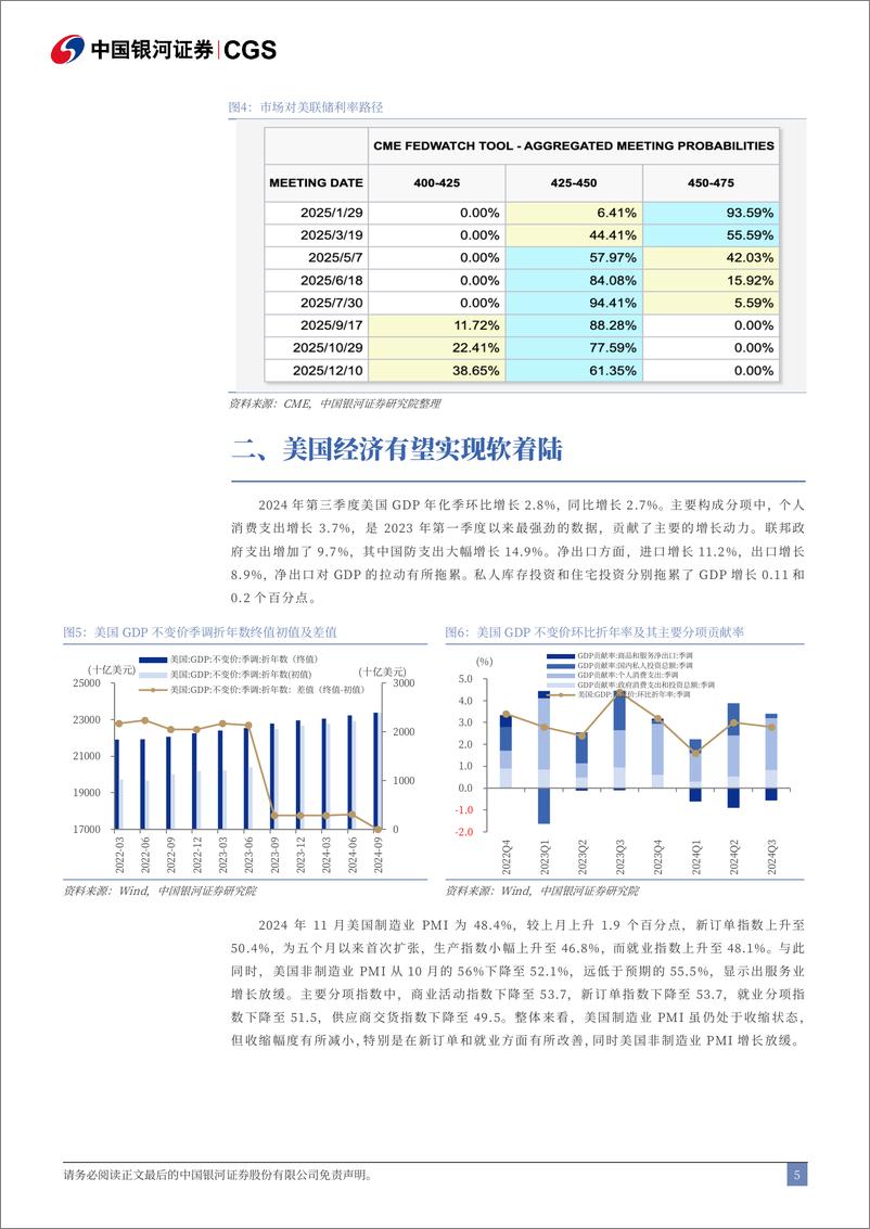 《美联储12月议息会议点评报告：美联储传递节奏更缓的渐进式降息信号-银河证券-241219-19页》 - 第6页预览图