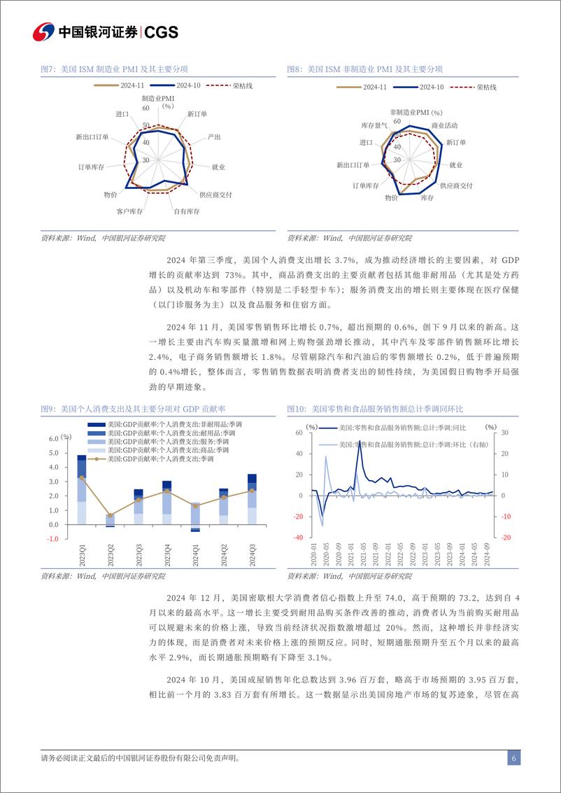 《美联储12月议息会议点评报告：美联储传递节奏更缓的渐进式降息信号-银河证券-241219-19页》 - 第7页预览图