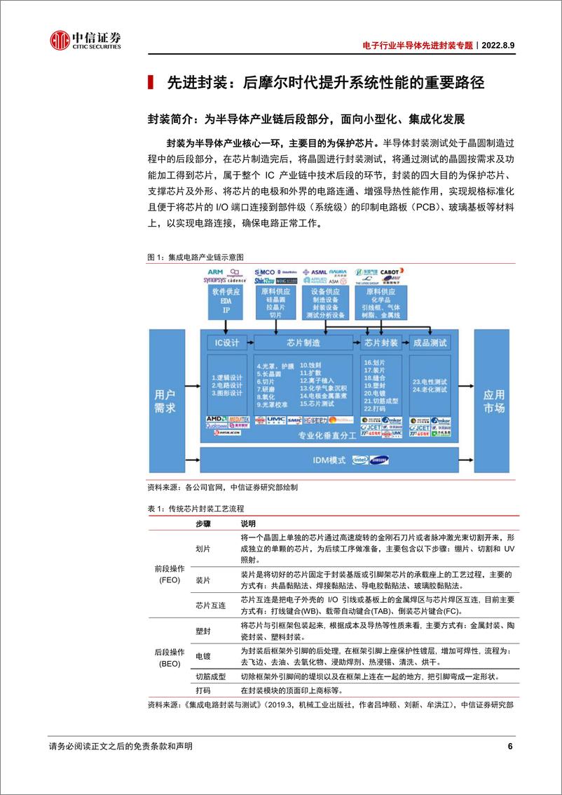 《半导体先进封装专题：超越摩尔定律，先进封装大有可为》 - 第6页预览图