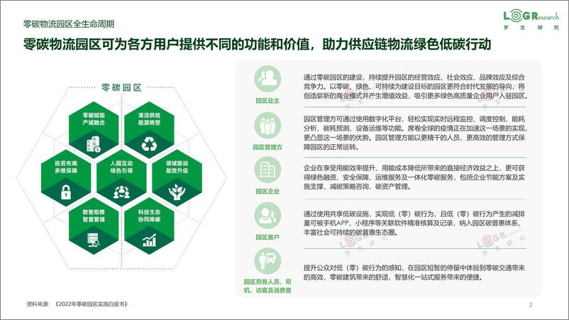 《罗戈网-物流企业零（低）碳实践-杨波-2023.06-35页》 - 第3页预览图