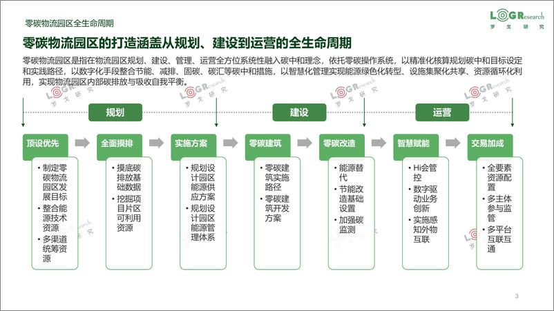 《罗戈网-物流企业零（低）碳实践-杨波-2023.06-35页》 - 第4页预览图