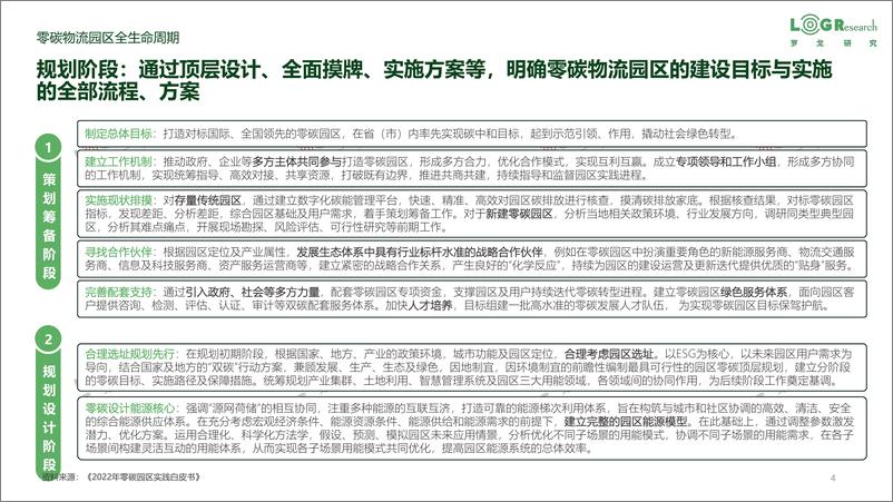 《罗戈网-物流企业零（低）碳实践-杨波-2023.06-35页》 - 第5页预览图