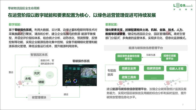 《罗戈网-物流企业零（低）碳实践-杨波-2023.06-35页》 - 第8页预览图