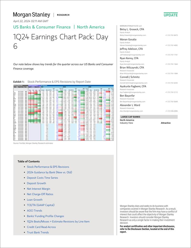 《Morgan Stanley-US Banks  Consumer Finance 1Q24 Earnings Chart Pack Day 6-107732679》 - 第1页预览图