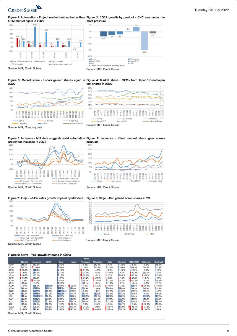 《CS-China Industrial Automation Sector》 - 第3页预览图