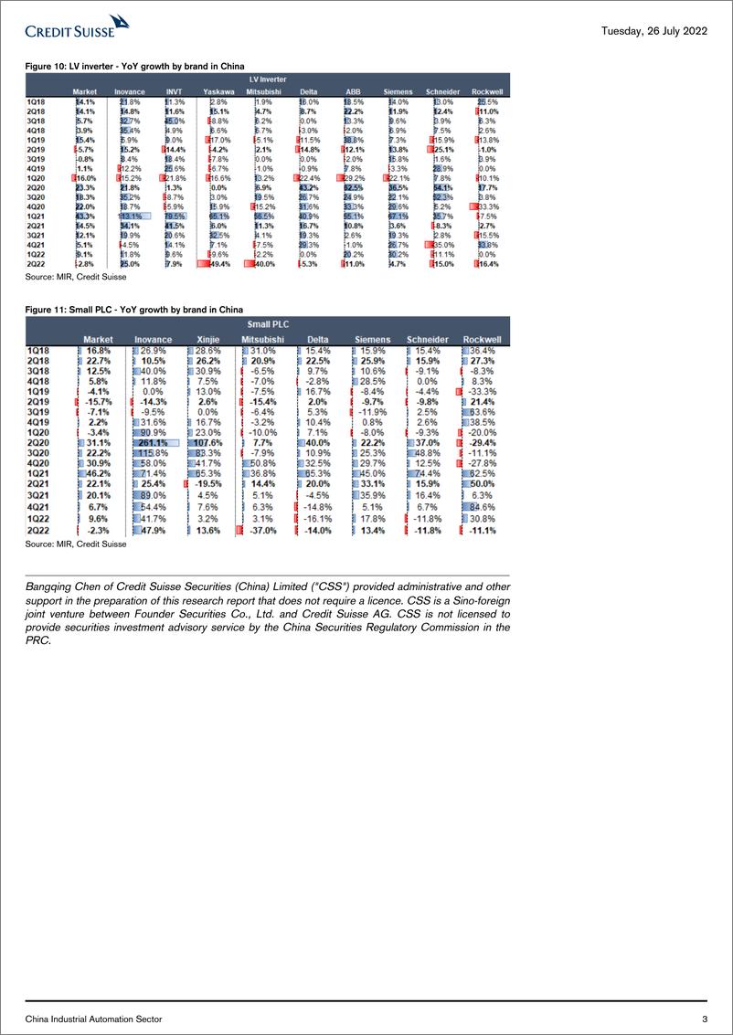 《CS-China Industrial Automation Sector》 - 第4页预览图