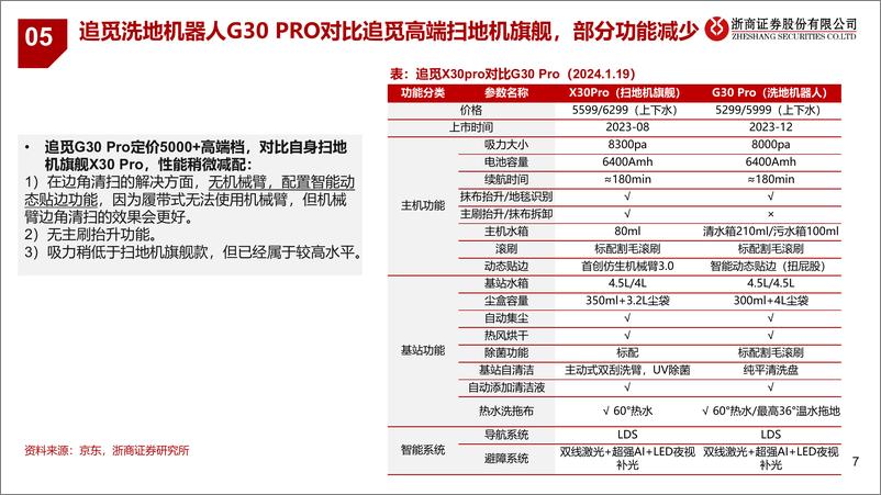 《扫地机行业专题报告：如何看待新一代洗地机器人？》 - 第7页预览图