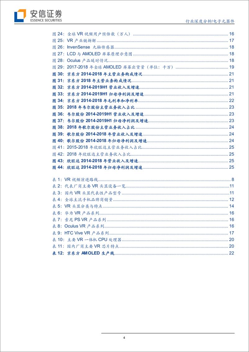 《电子元器件行业：5G风起，虚拟现实技术飞扬-20191009-安信证券-27页》 - 第5页预览图