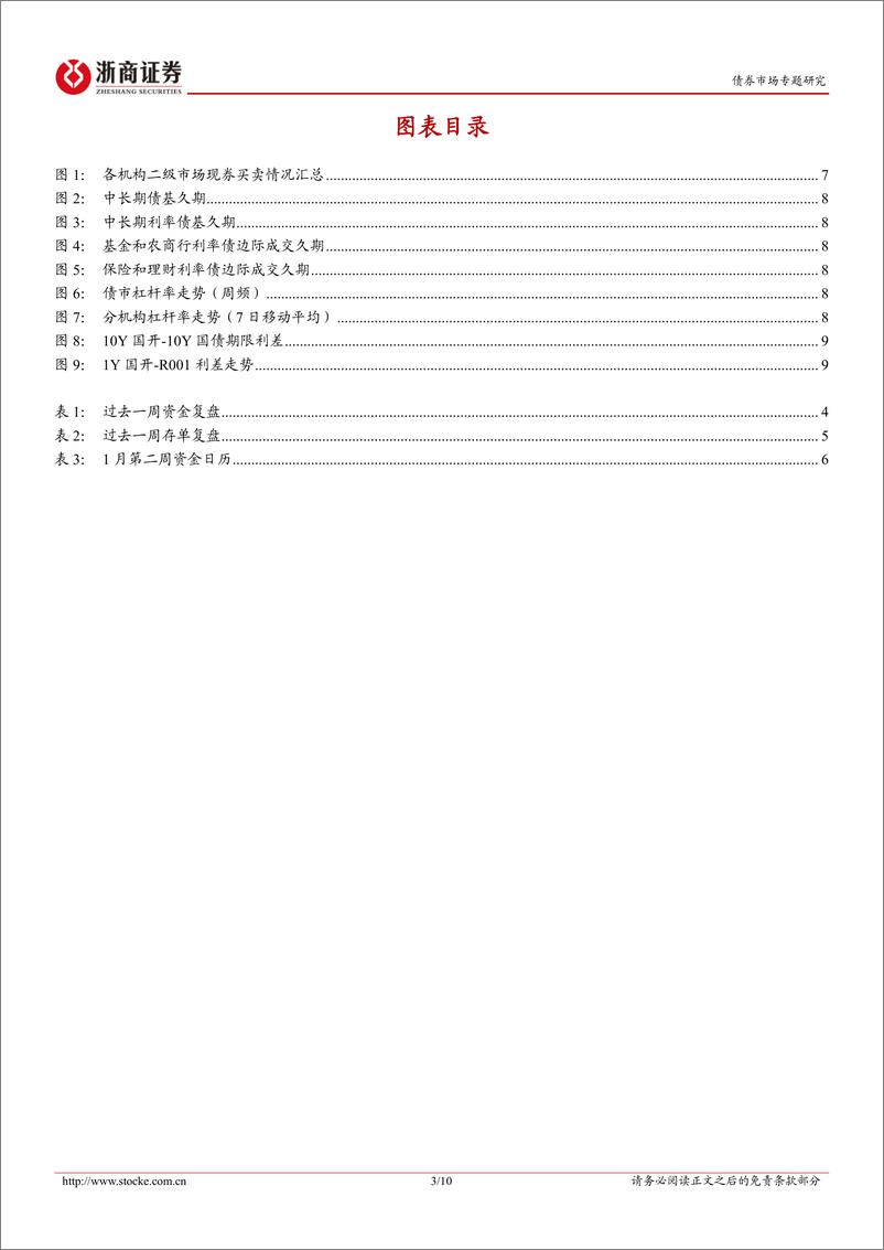 《债市专题研究：央行态度或边际收敛-250105-浙商证券-10页》 - 第3页预览图