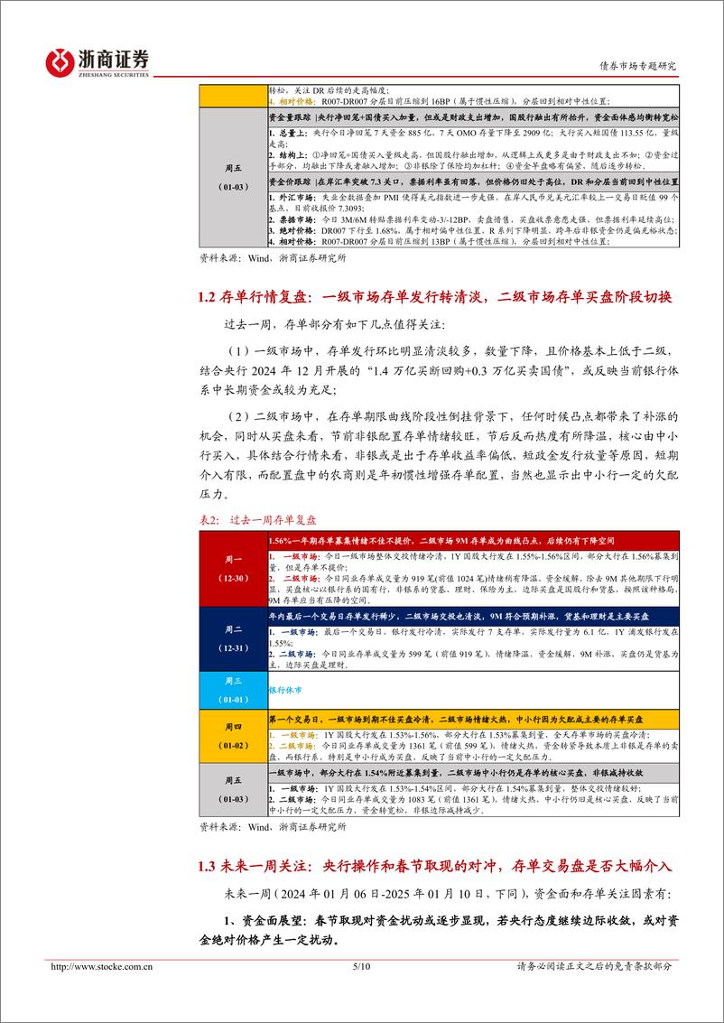 《债市专题研究：央行态度或边际收敛-250105-浙商证券-10页》 - 第5页预览图