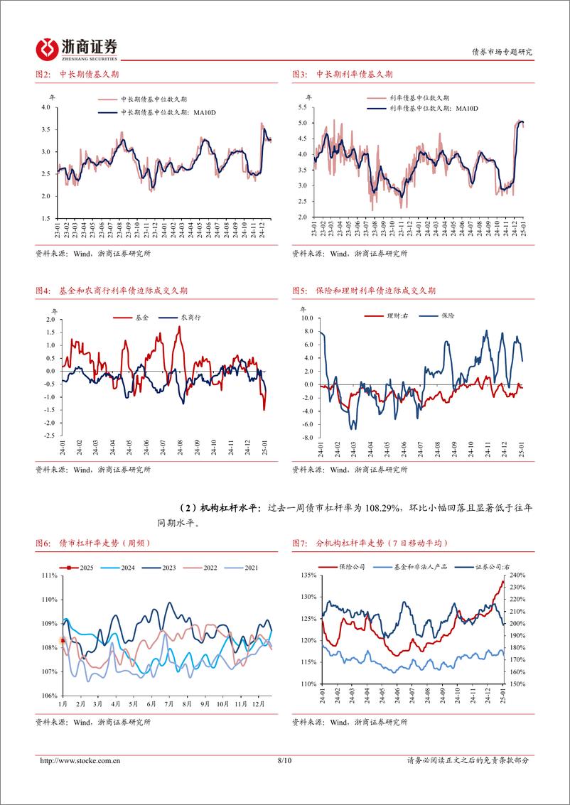 《债市专题研究：央行态度或边际收敛-250105-浙商证券-10页》 - 第8页预览图