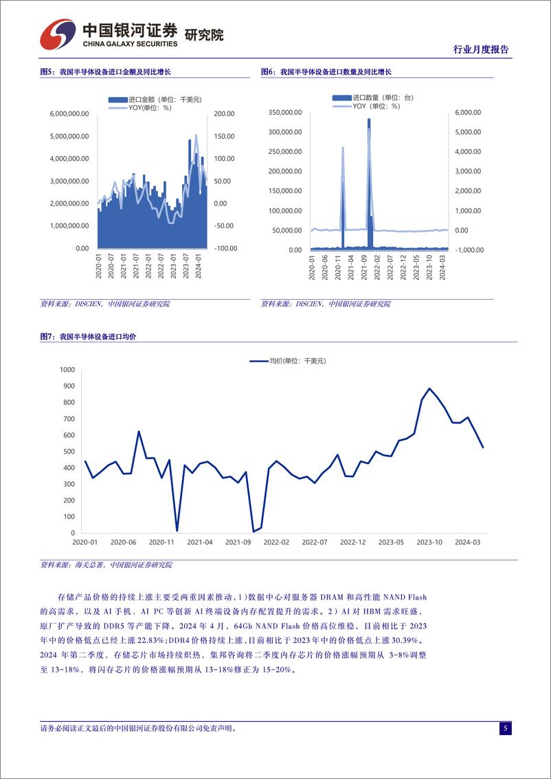 《半导体行业月度报告：市场景气度持续回升，封测板块领涨-240628-银河证券-12页》 - 第5页预览图