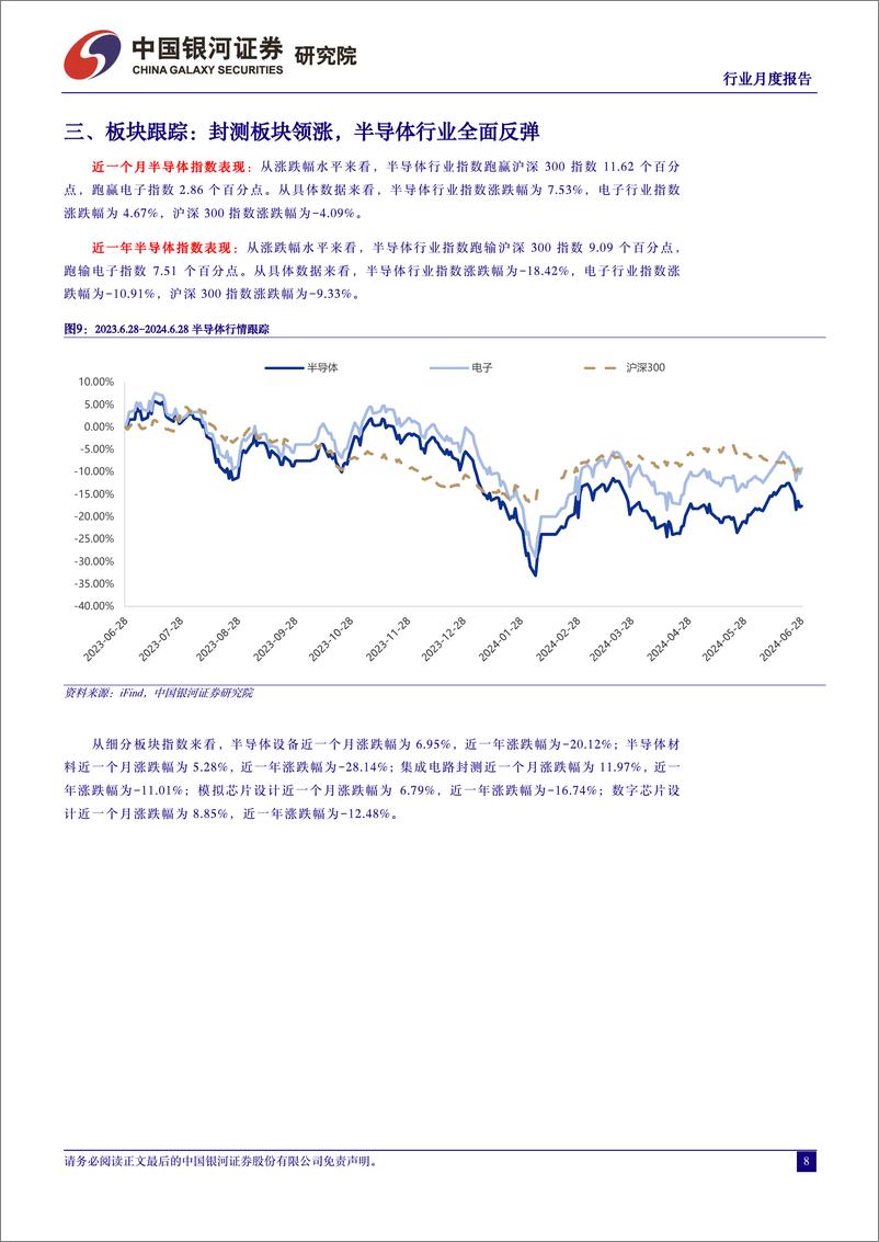 《半导体行业月度报告：市场景气度持续回升，封测板块领涨-240628-银河证券-12页》 - 第8页预览图