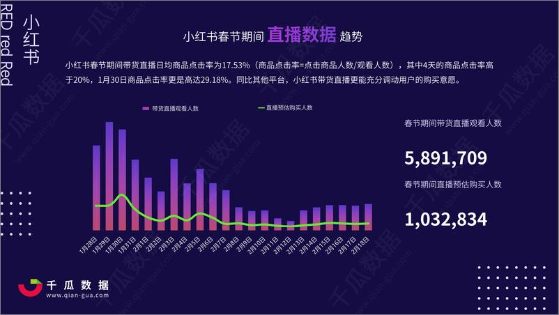 《2021小红书电商直播趋势报告-千瓜数据-202102》 - 第4页预览图