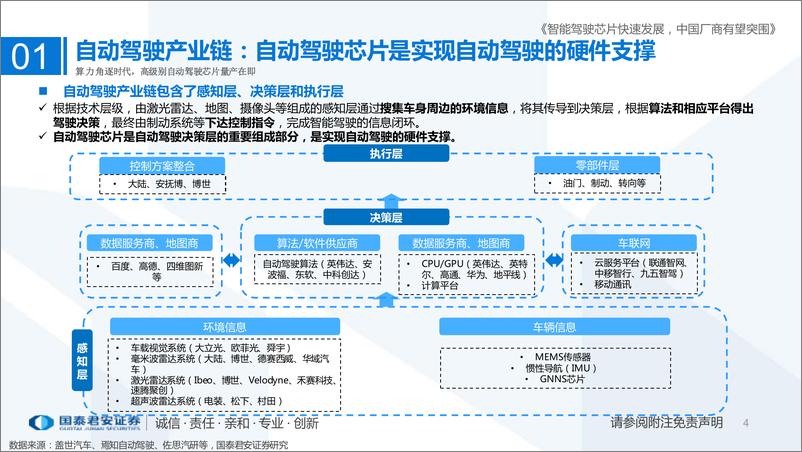 《计算机行业专题：智能驾驶芯片快速发展，中国厂商有望突围-20220603-国泰君安-120页》 - 第5页预览图