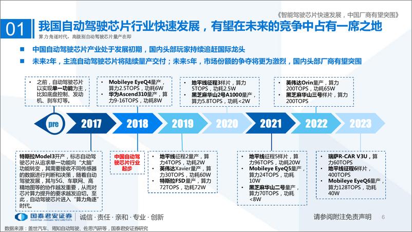 《计算机行业专题：智能驾驶芯片快速发展，中国厂商有望突围-20220603-国泰君安-120页》 - 第7页预览图