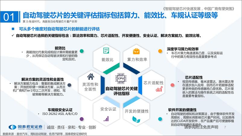 《计算机行业专题：智能驾驶芯片快速发展，中国厂商有望突围-20220603-国泰君安-120页》 - 第8页预览图