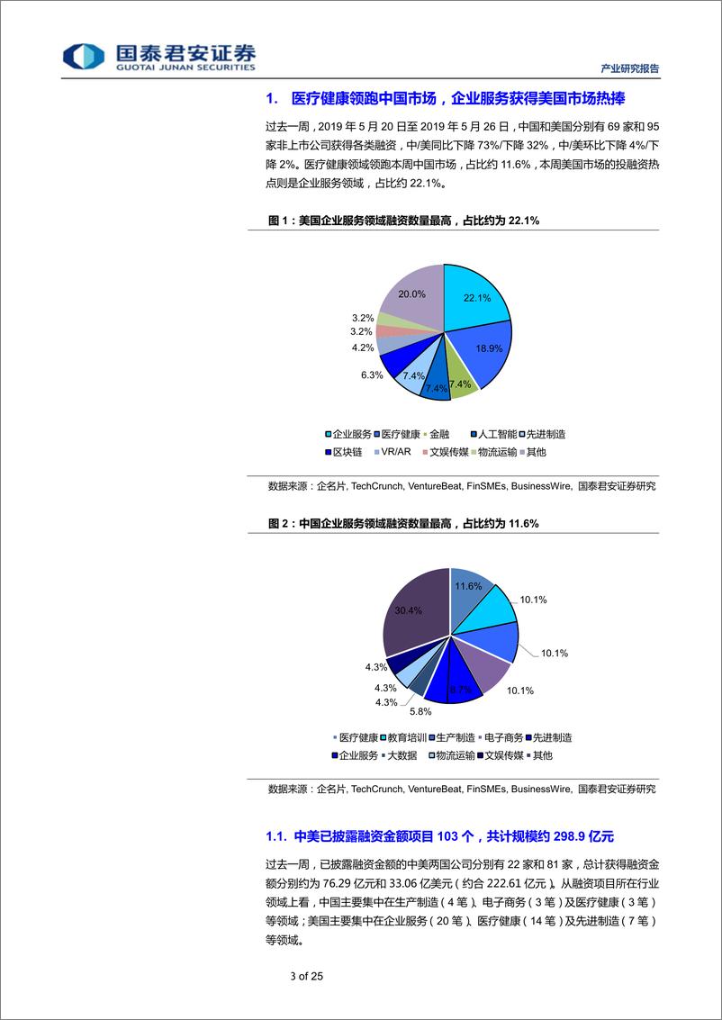 《全球产业资本大势跟踪2019年21期：思内观外，SpaceX获10亿美元战略融资-20190528-国泰君安-25页》 - 第4页预览图