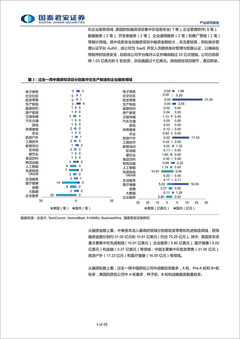 《全球产业资本大势跟踪2019年21期：思内观外，SpaceX获10亿美元战略融资-20190528-国泰君安-25页》 - 第5页预览图