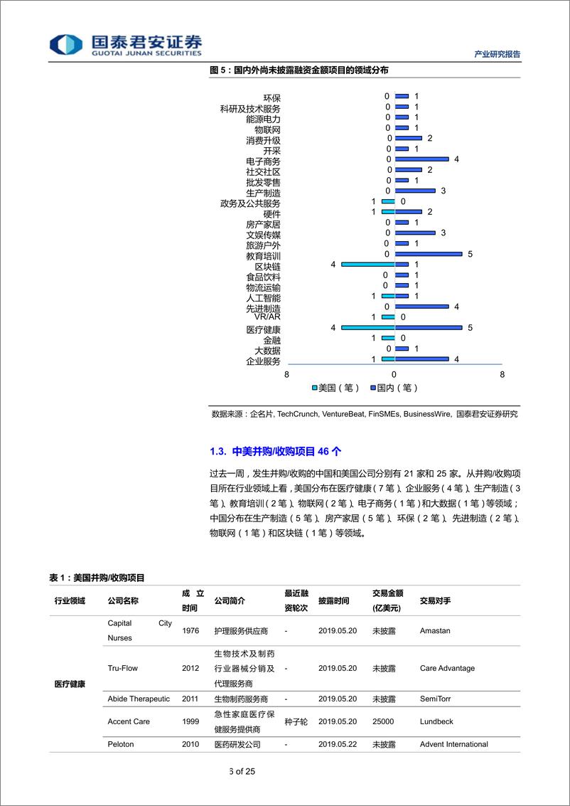 《全球产业资本大势跟踪2019年21期：思内观外，SpaceX获10亿美元战略融资-20190528-国泰君安-25页》 - 第7页预览图