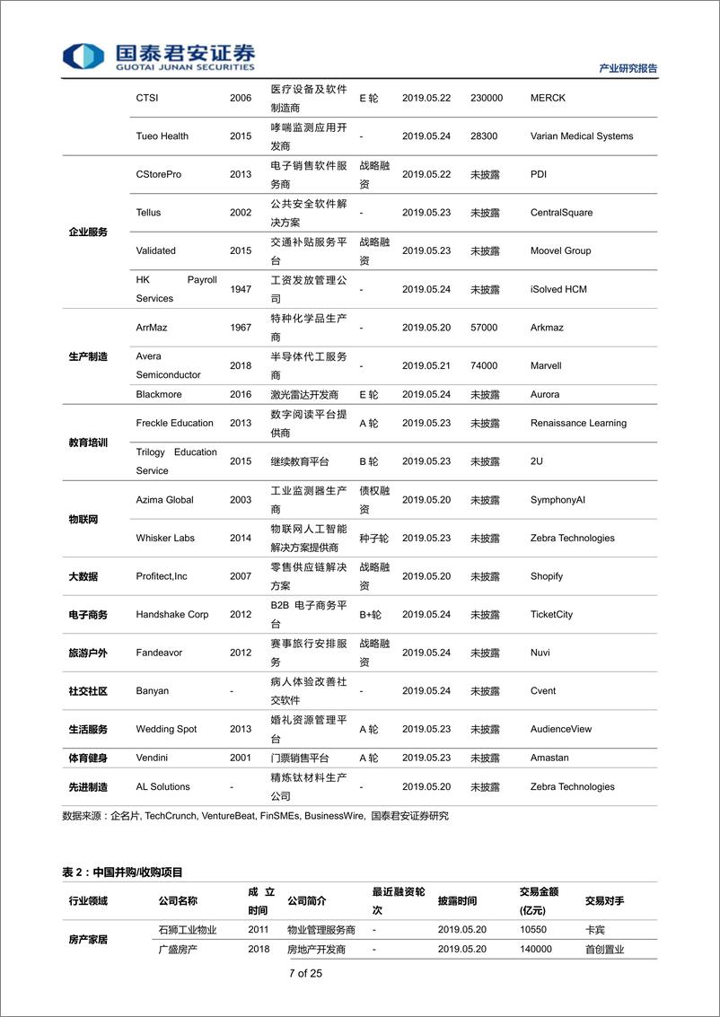 《全球产业资本大势跟踪2019年21期：思内观外，SpaceX获10亿美元战略融资-20190528-国泰君安-25页》 - 第8页预览图