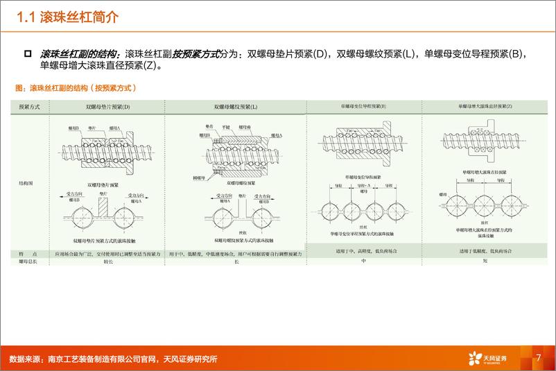 《机械设备行业深度研究：丝杠行业，人形机器人量产前夜，国内企业加速入局助推进口替代-20230919-天风证券-50页》 - 第8页预览图