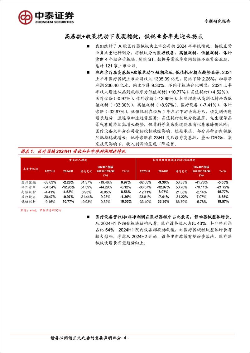 《医疗器械行业板块2024H1总结：低耗板块表现亮眼，看好下半年院内诊疗边际改善%2b设备更新陆续落地-240906-中泰证券-17页》 - 第4页预览图