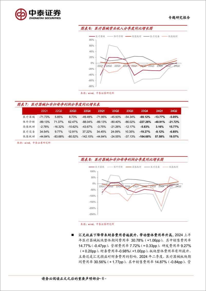 《医疗器械行业板块2024H1总结：低耗板块表现亮眼，看好下半年院内诊疗边际改善%2b设备更新陆续落地-240906-中泰证券-17页》 - 第6页预览图