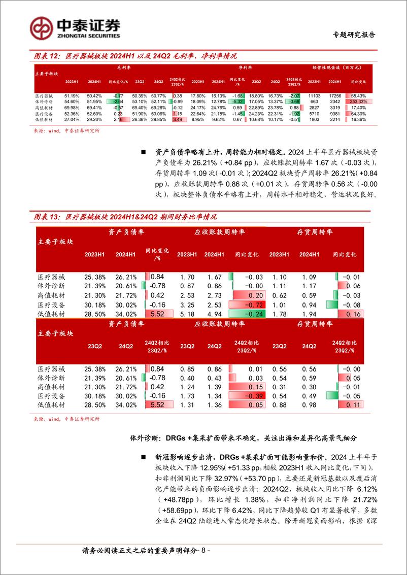 《医疗器械行业板块2024H1总结：低耗板块表现亮眼，看好下半年院内诊疗边际改善%2b设备更新陆续落地-240906-中泰证券-17页》 - 第8页预览图