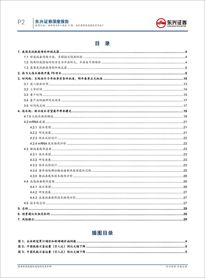 《医药行业：在研项目步入临床II期，我们离新冠疫苗还有多远？-20200412-东兴证券-31页》 - 第3页预览图