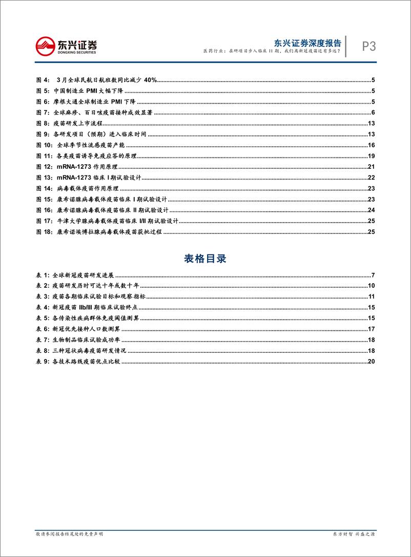 《医药行业：在研项目步入临床II期，我们离新冠疫苗还有多远？-20200412-东兴证券-31页》 - 第4页预览图