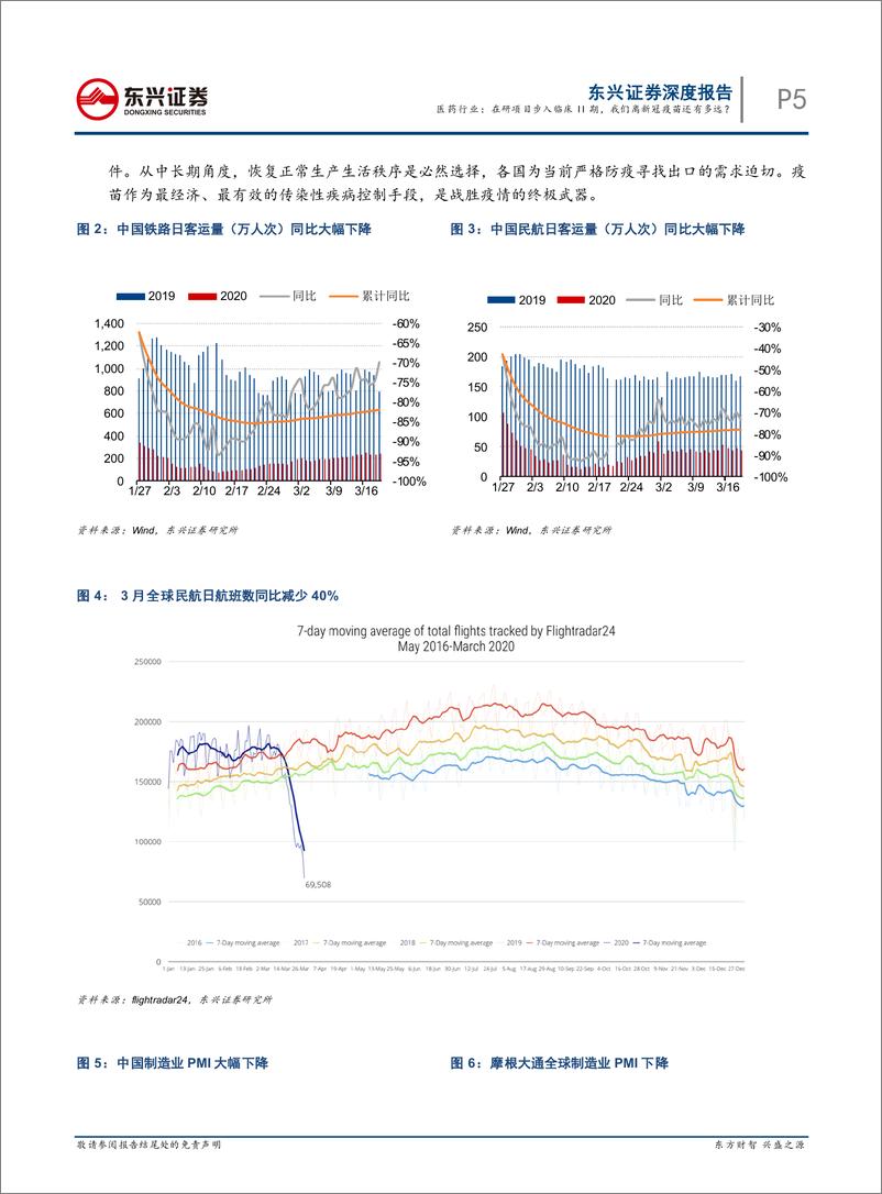 《医药行业：在研项目步入临床II期，我们离新冠疫苗还有多远？-20200412-东兴证券-31页》 - 第6页预览图