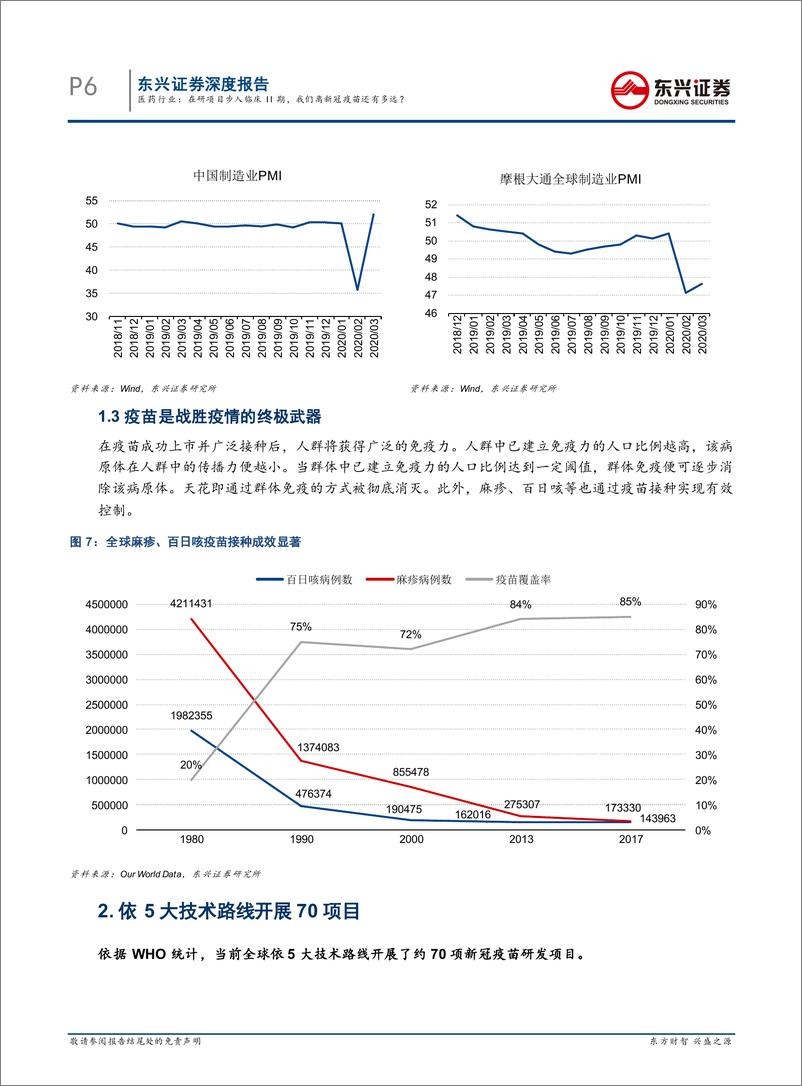 《医药行业：在研项目步入临床II期，我们离新冠疫苗还有多远？-20200412-东兴证券-31页》 - 第7页预览图