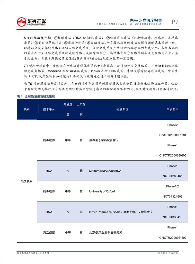 《医药行业：在研项目步入临床II期，我们离新冠疫苗还有多远？-20200412-东兴证券-31页》 - 第8页预览图