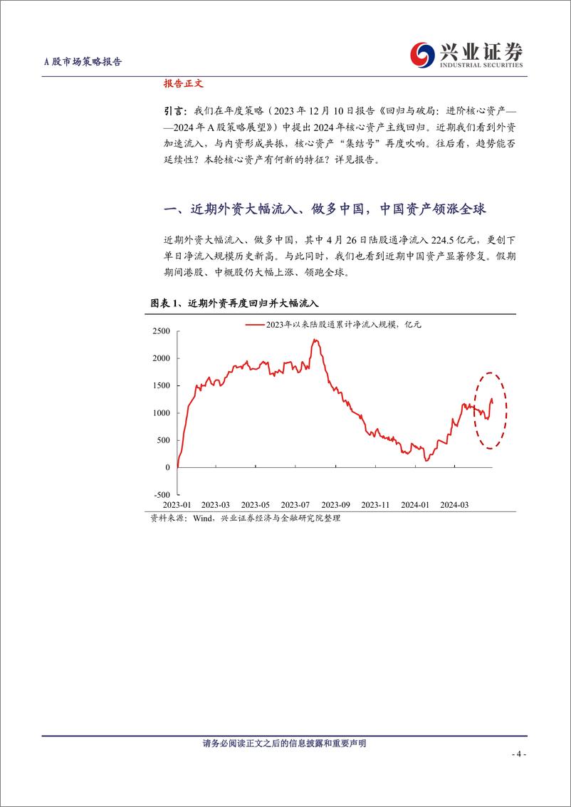 《A股策略展望：做多中国，重塑核心资产统一战线-240505-兴业证券-24页》 - 第4页预览图