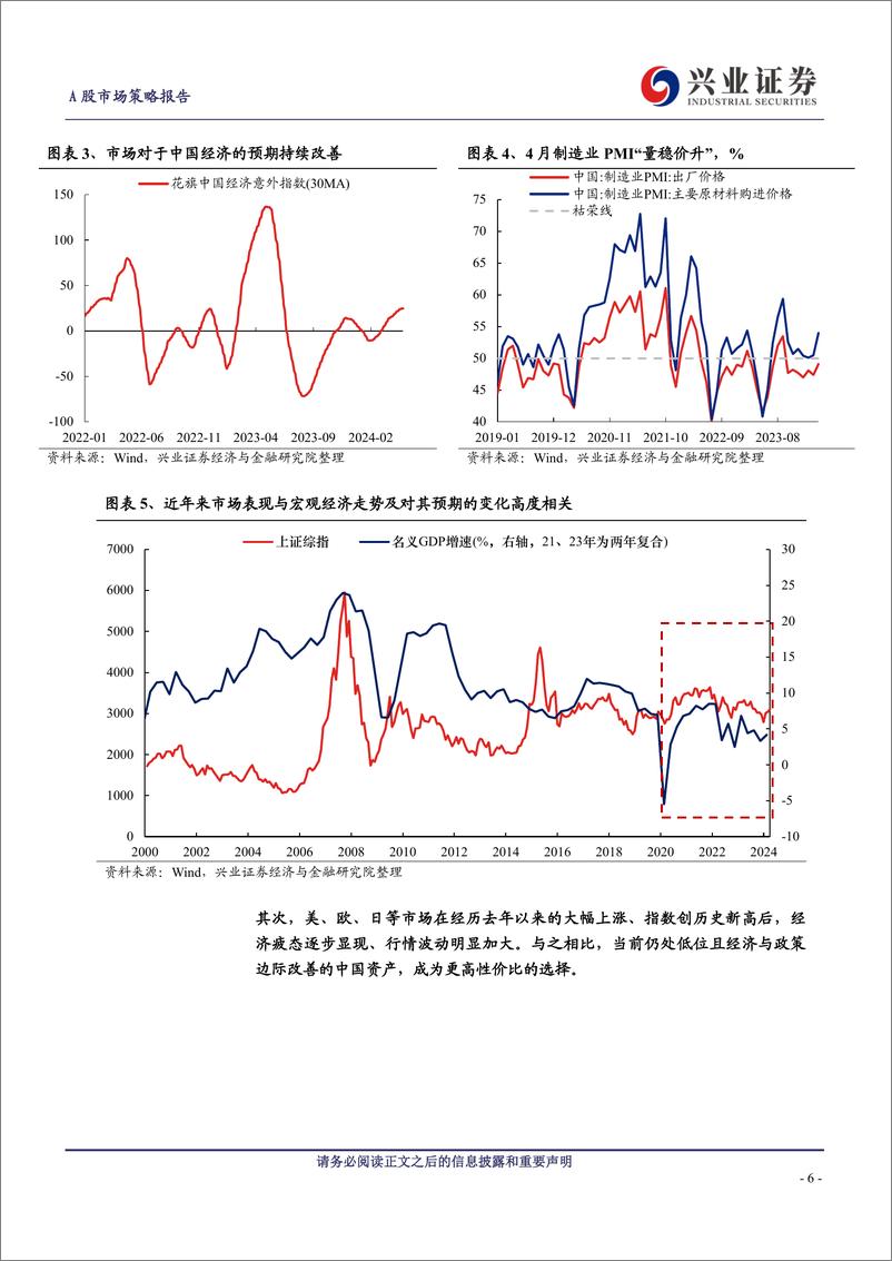 《A股策略展望：做多中国，重塑核心资产统一战线-240505-兴业证券-24页》 - 第6页预览图