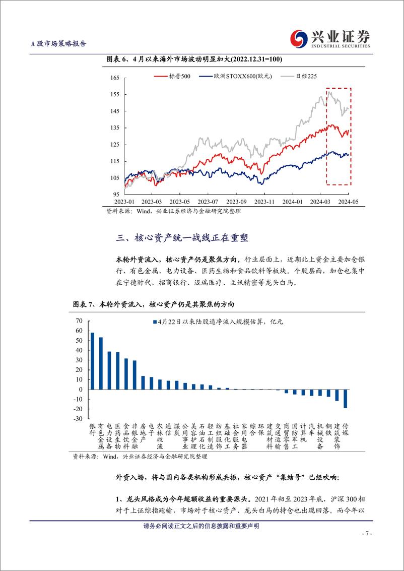 《A股策略展望：做多中国，重塑核心资产统一战线-240505-兴业证券-24页》 - 第7页预览图