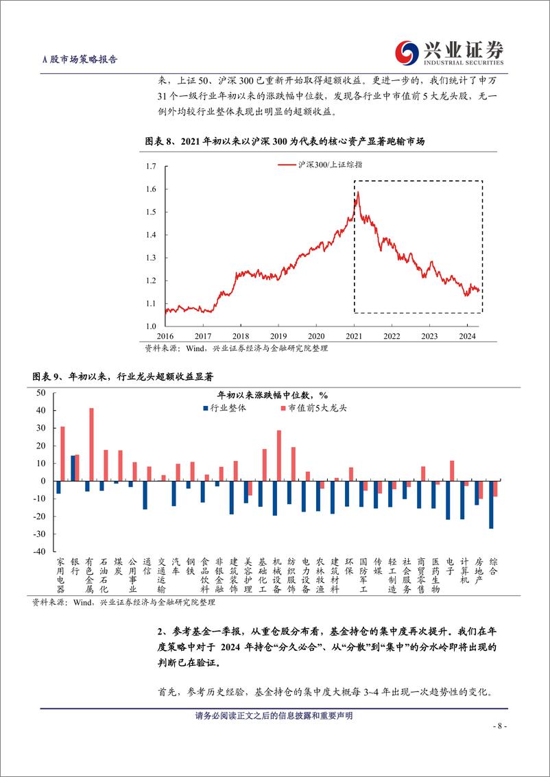 《A股策略展望：做多中国，重塑核心资产统一战线-240505-兴业证券-24页》 - 第8页预览图