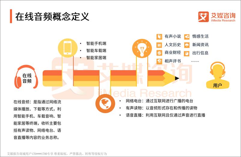 《艾媒报告+%7C+2017-2018中国在线音频应用价值探析专题报告》 - 第5页预览图