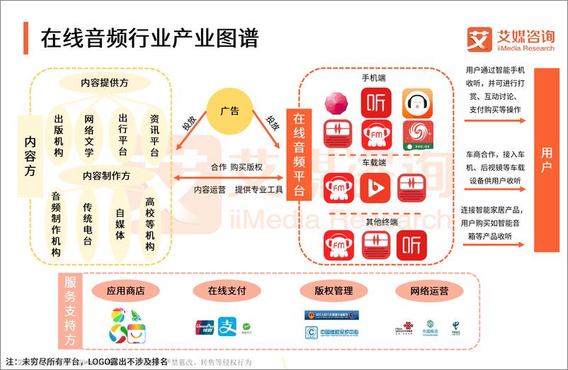 《艾媒报告+%7C+2017-2018中国在线音频应用价值探析专题报告》 - 第6页预览图