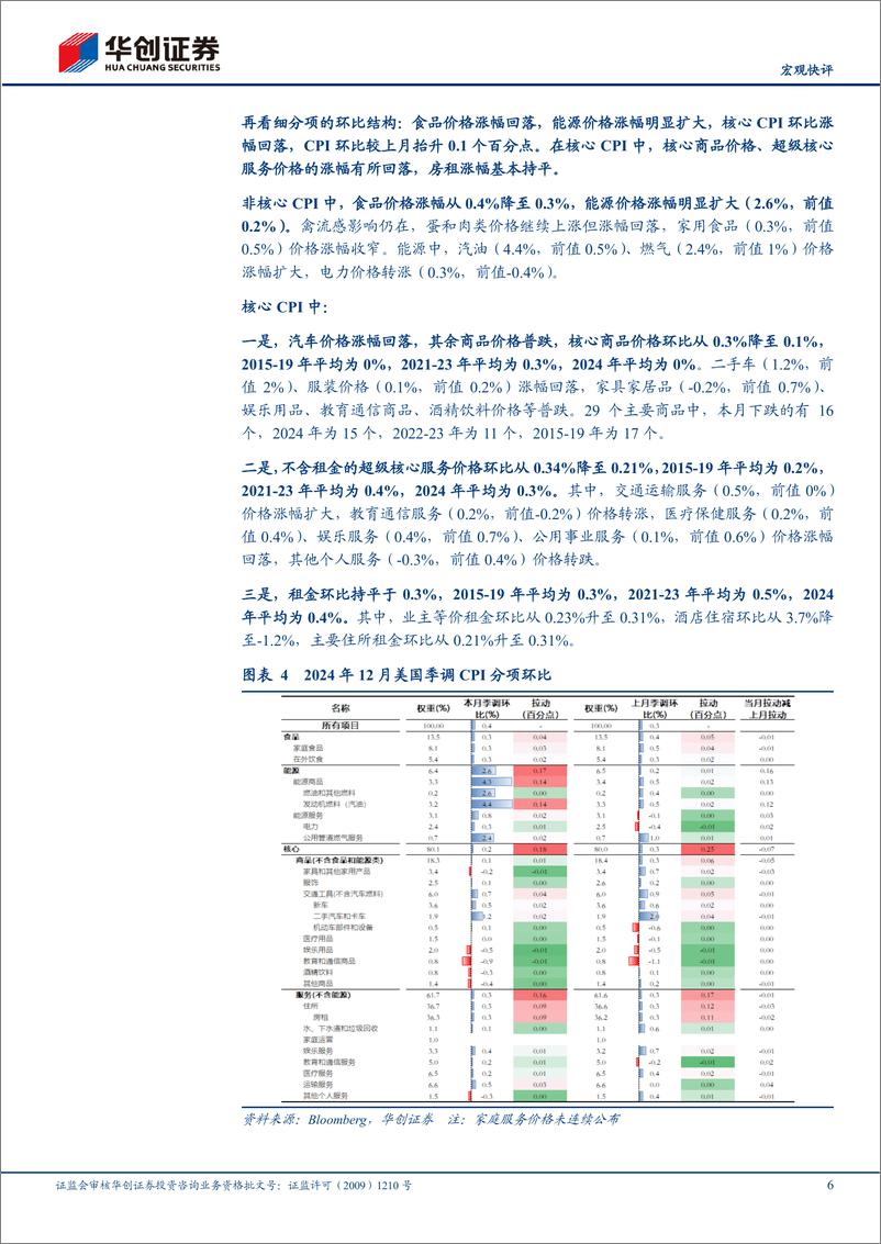 《【宏观快评】美国12月CPI数据点评：美国通胀，暂且喘息，前路依旧漫漫-250116-华创证券-13页》 - 第6页预览图